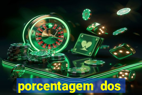 porcentagem dos slots pragmatic